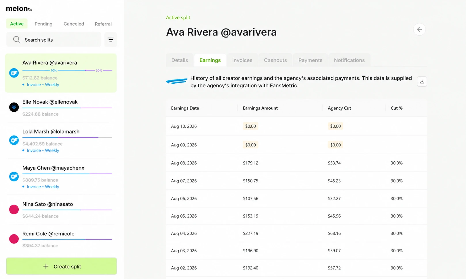 The real Melon daily earnings dashboard for Ava Rivera