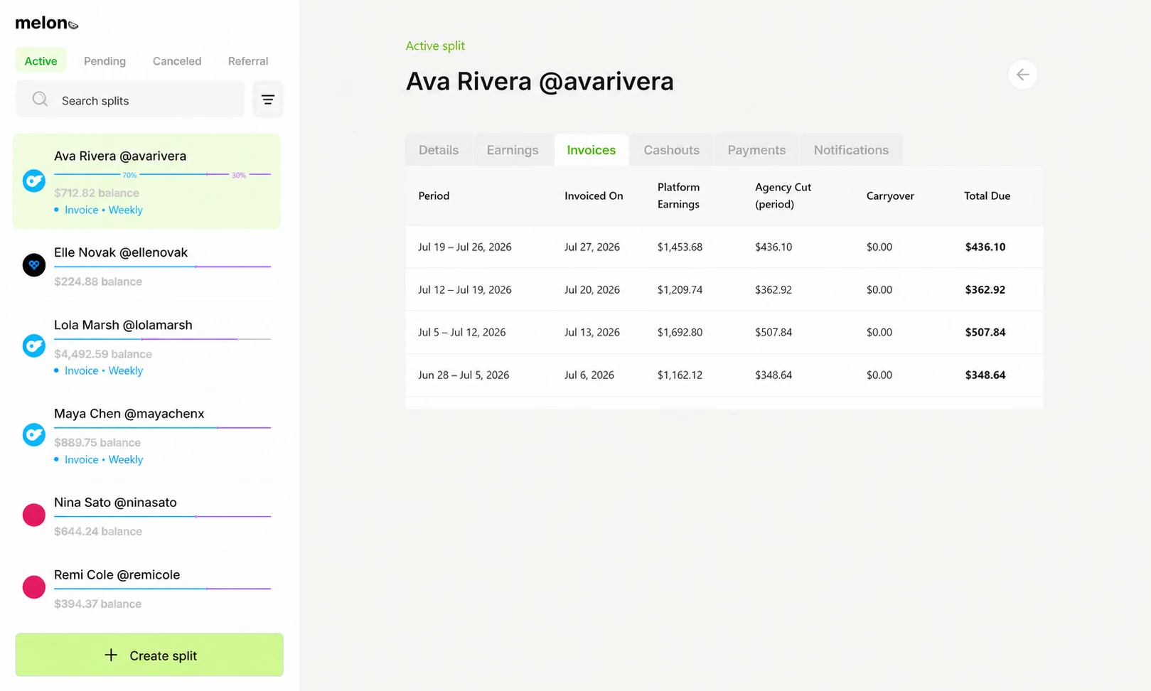 The real Melon invoices dashboard for Ava Rivera